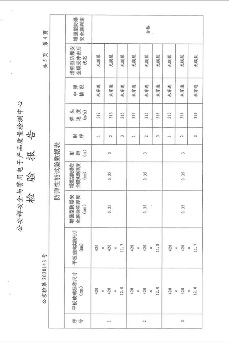 檢驗報告